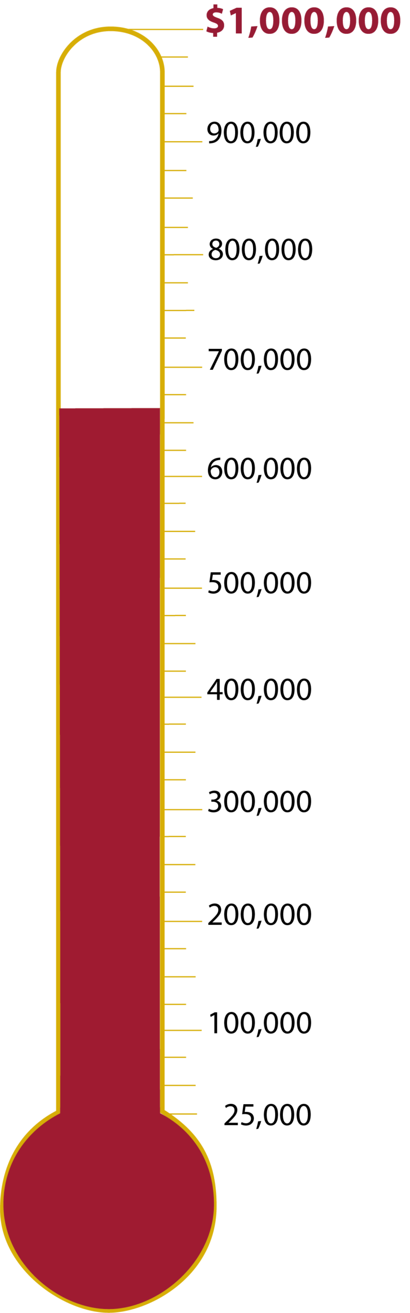 Fundraising thermometer